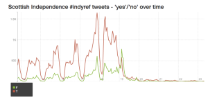 indyref-graph3